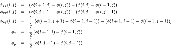 Level Set Method: an Explanation