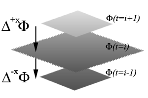 Image phi-difference