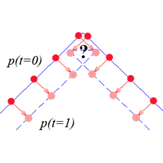 Image tracking-v-shape