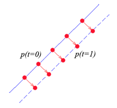 Image tracking